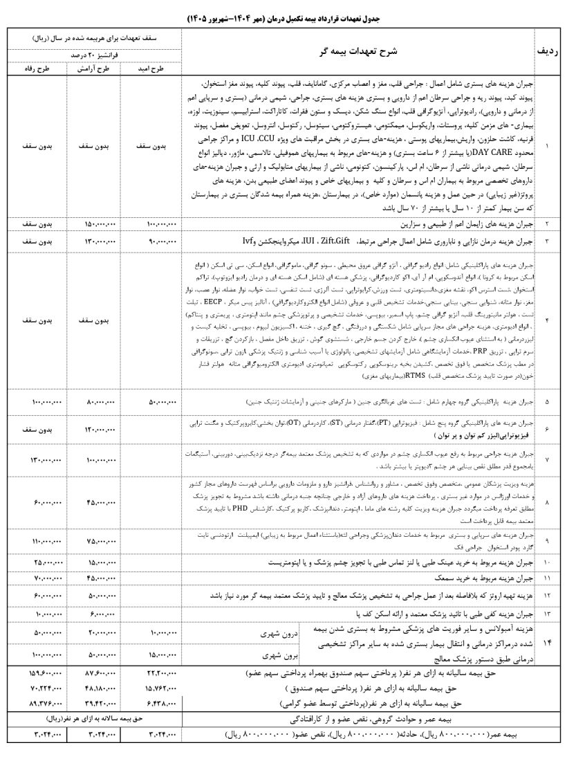 بیمه تکمیلی هنرمندان